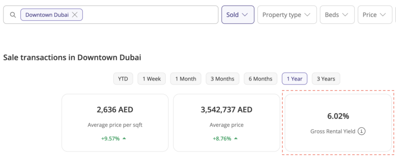 Investment in real estate in Dubai